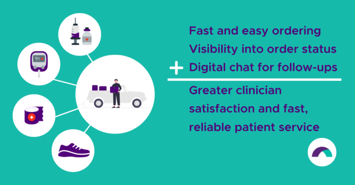 Healthcare services infographic highlighting ordering, visibility, and digital chat benefits for clinicians and patients.